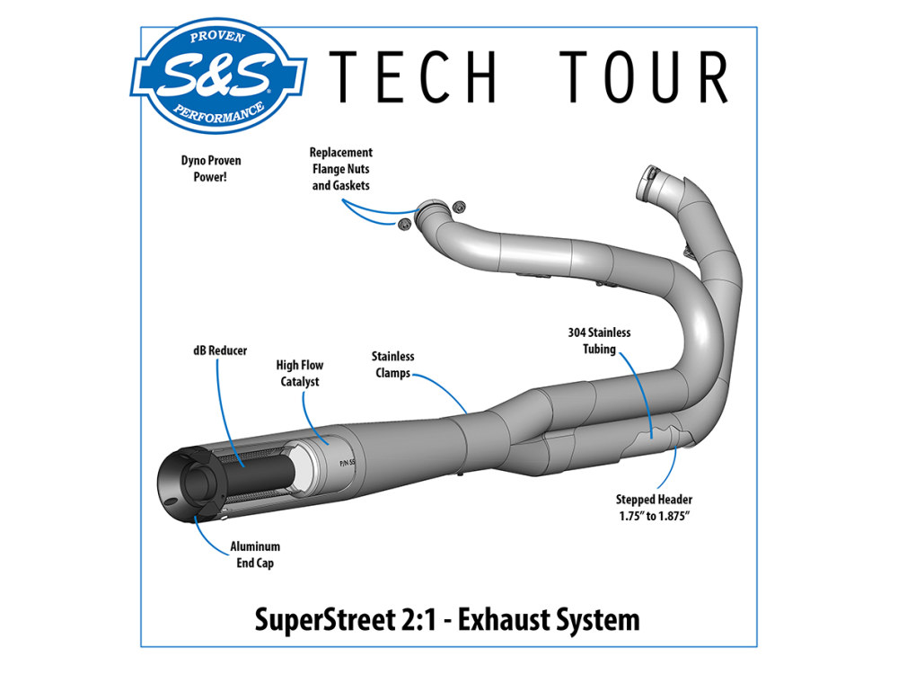2-into-1 SuperStreet Exhaust - Black with Black End Cap. Fits Sportster 2014-2021